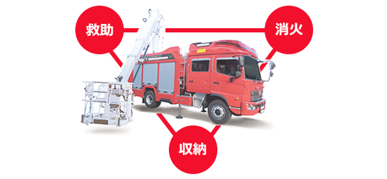 このMVF1台で初期消火から救助活動まで、様々な災害シチュエーションに求められる役割を果たします。