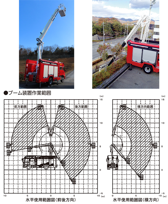 規格地上高13.7m～マイナス2.1m